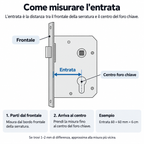 Come misurare l'entrata della serratura: distanza dal frontale al centro del foro chiave