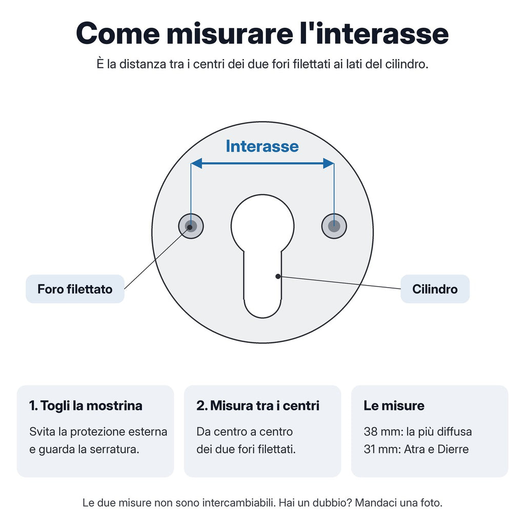 Come misurare l'interasse del defender: distanza tra i centri dei due fori filettati ai lati del cilindro, 38 mm la misura più diffusa, 31 mm per serrature Atra e Dierre.