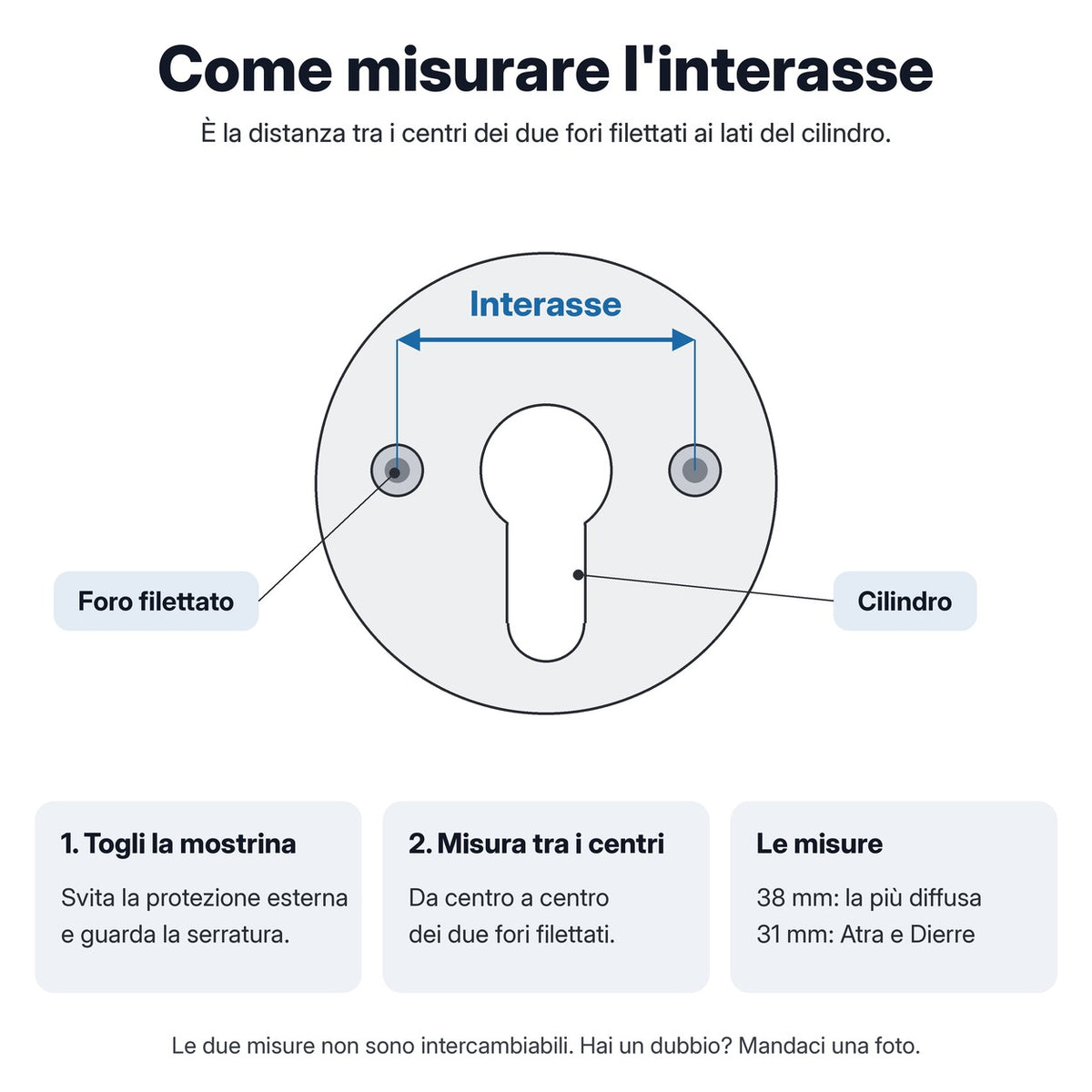 Come misurare l'interasse del defender: distanza tra i centri dei due fori filettati ai lati del cilindro, 38 mm la misura più diffusa, 31 mm per serrature Atra e Dierre.