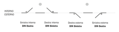 SERRATURA MULTIPUNTO MULTIBLINDO MOTORIZZATA EMOTION ISEO 7A36